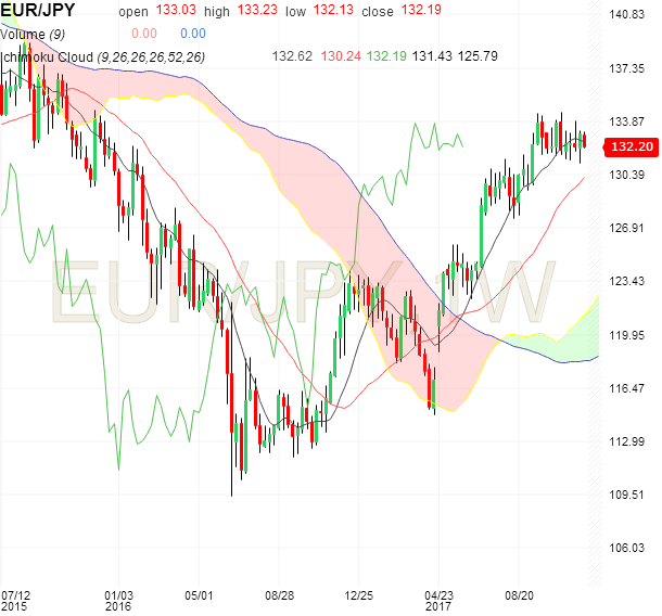 EURJPY.png