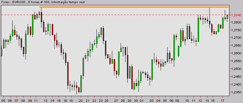 eurusd-20040217a.gif