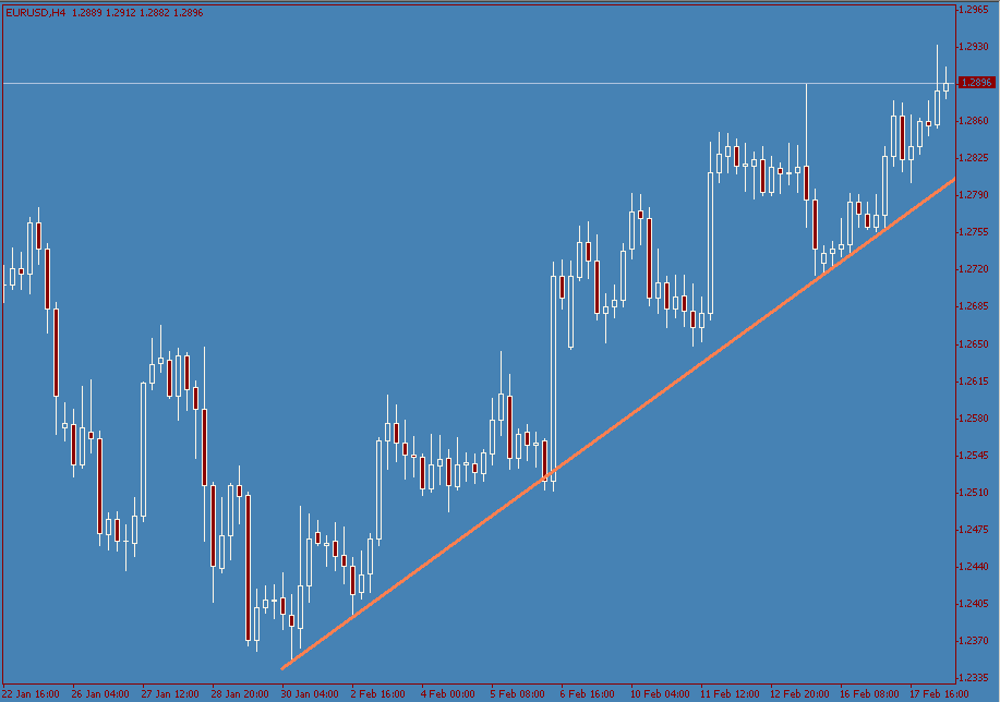 eurusd-20040218a.gif