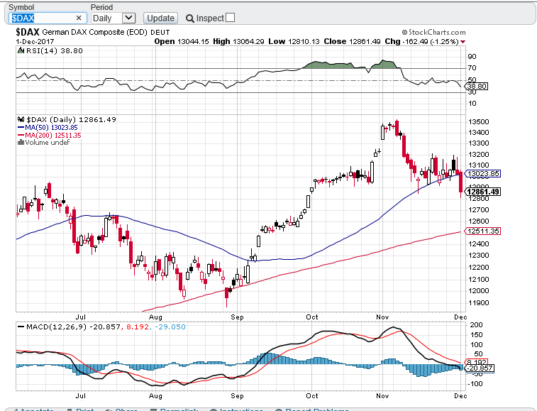 dax daily 1201.PNG