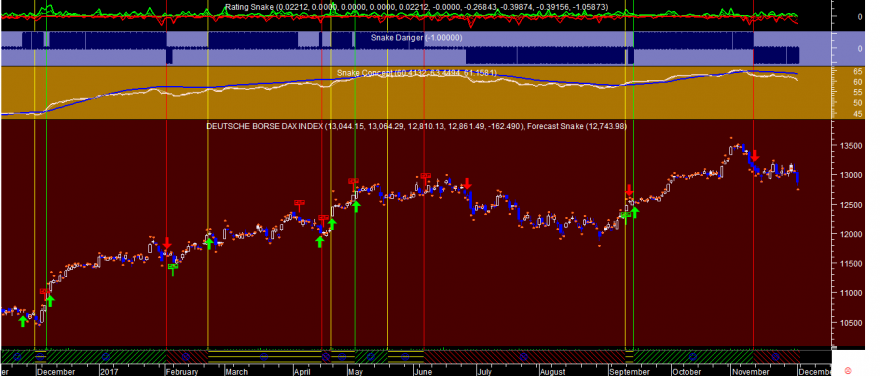 DAX Snake 20171201.png