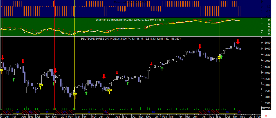 DAX Did Week 20171201.png