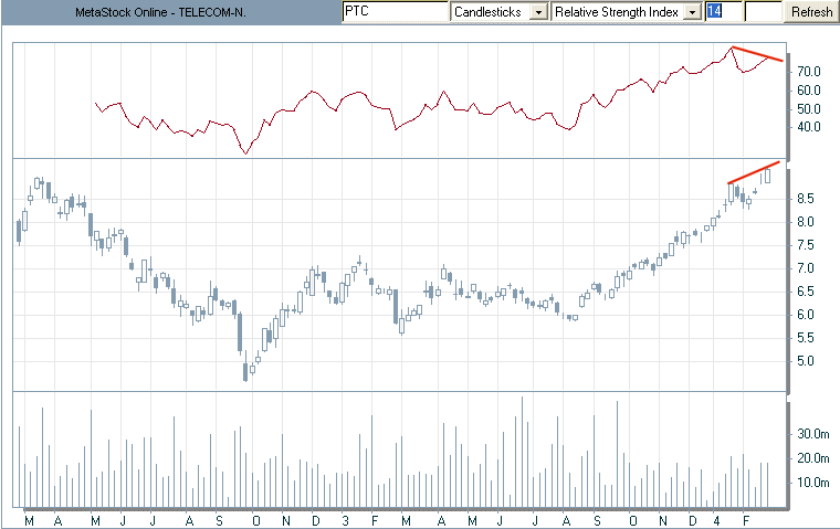 PTC_divergencia.gif
