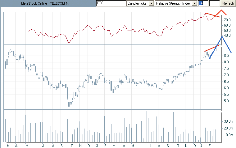 PTC_divergencia_b.gif