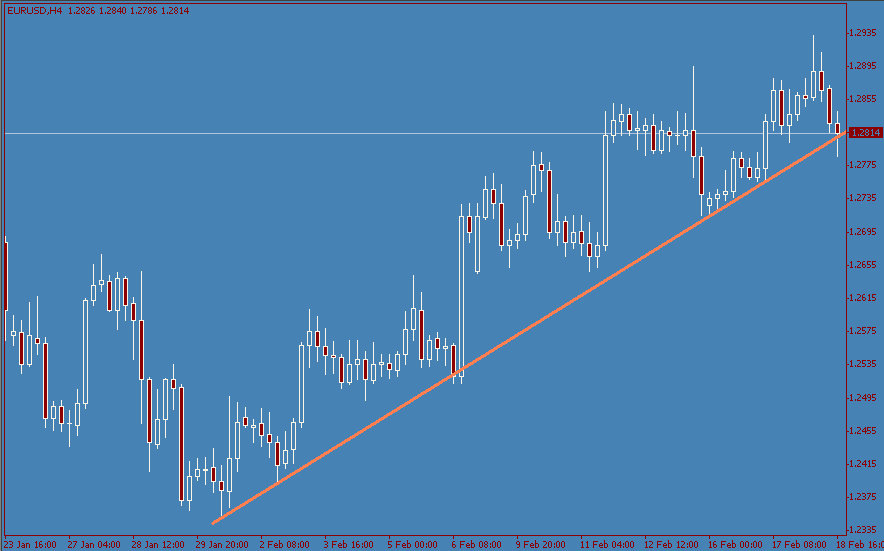 eurusd-20040218b.gif