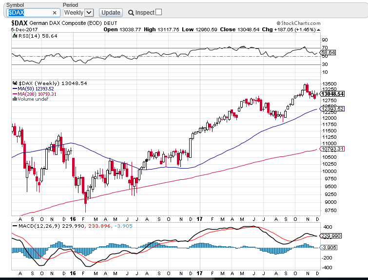 DAX SEMANAL 0612.PNG