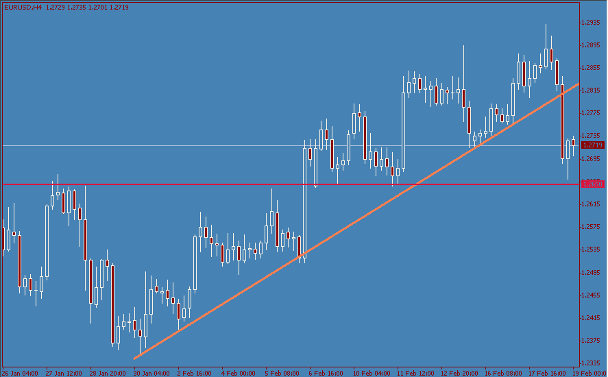 eurusd-20040218d.gif