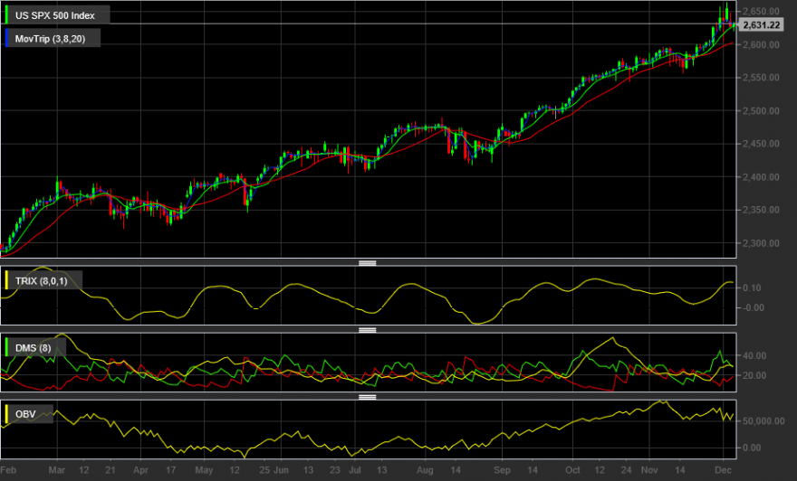 US SPX 500 Index (1).png