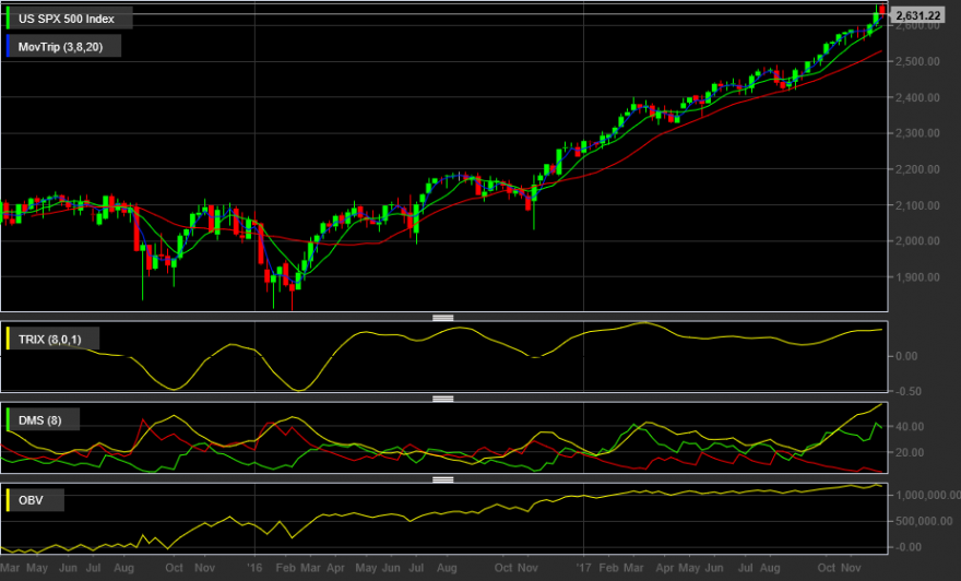 US SPX 500 Index.png