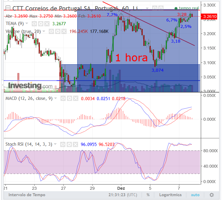 CTTs.1hora.07Dez..png