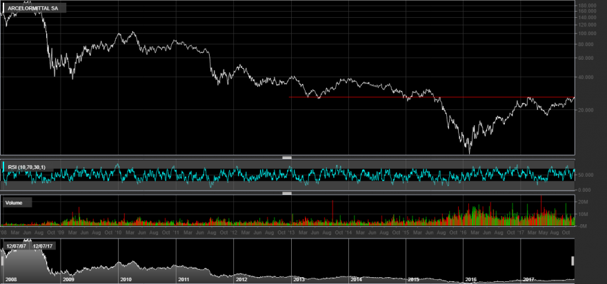 ARCELORMITTAL SA.png