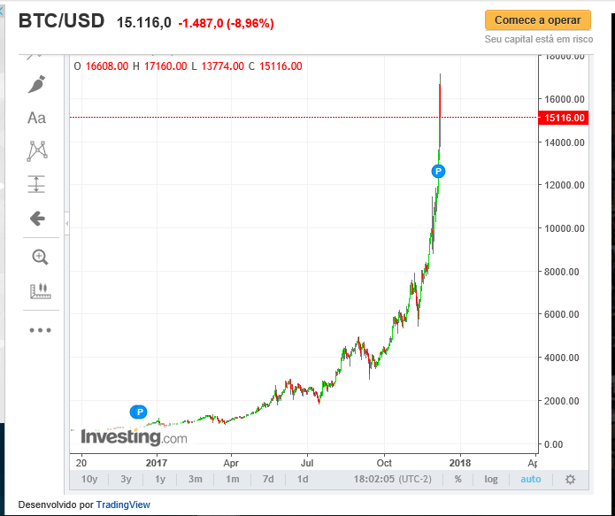 btc usd.PNG