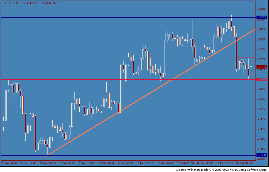eurusd-20040219a.gif
