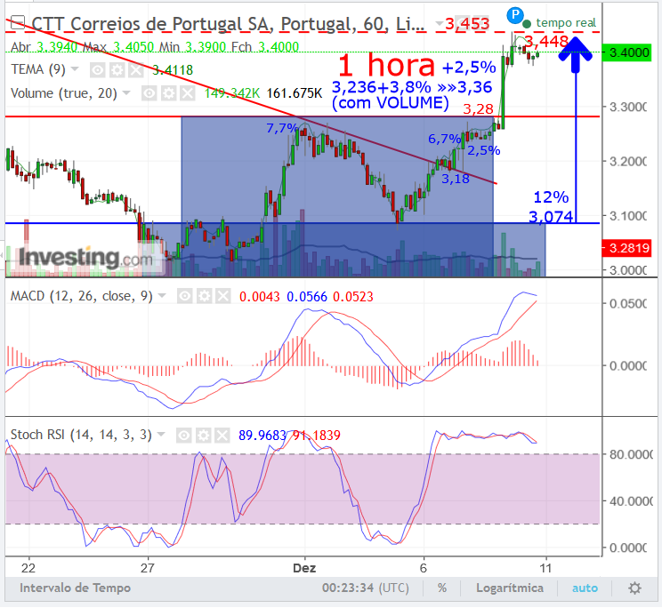 CTTs,1hora.08dez..png