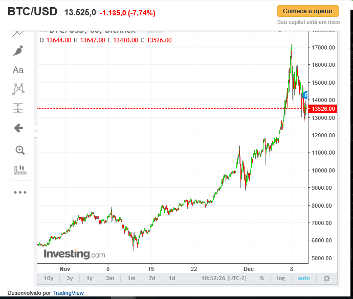 BTC USD 1210.PNG