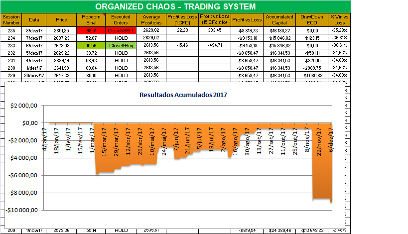 Organized Chaos 2017.png