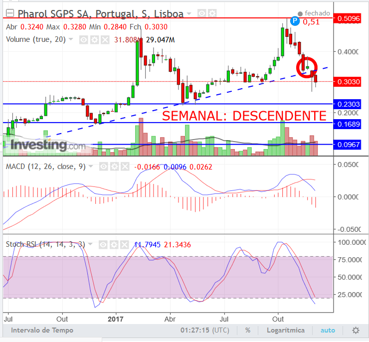 PHAROL.semanal.DESCENDENTE.png