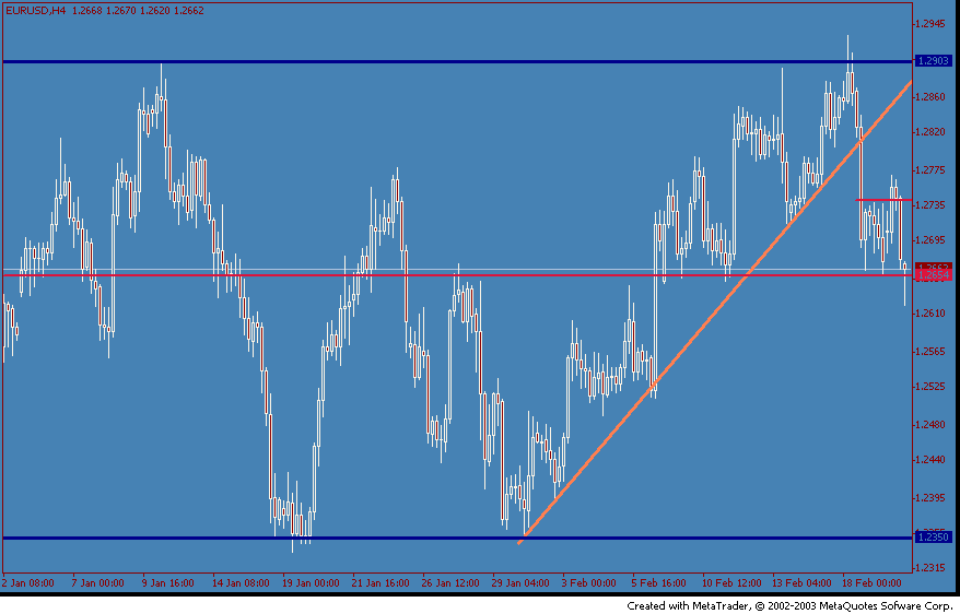 eurusd-20040220a.gif