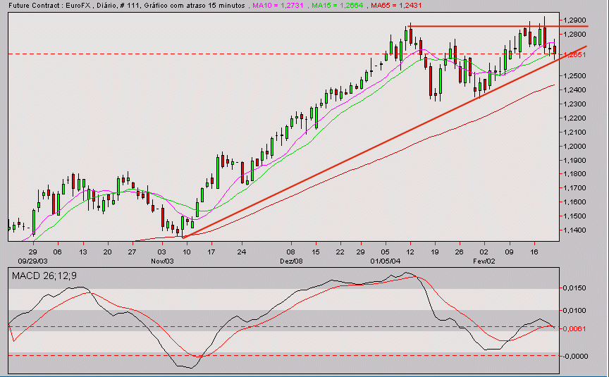 EURUSD.gif