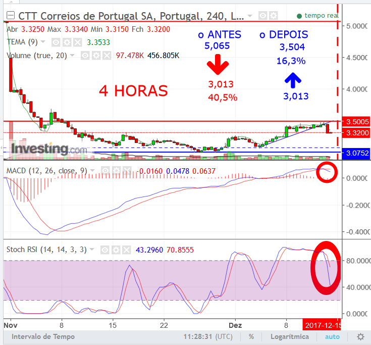 ANTES.DEPOIS.14Dez..png