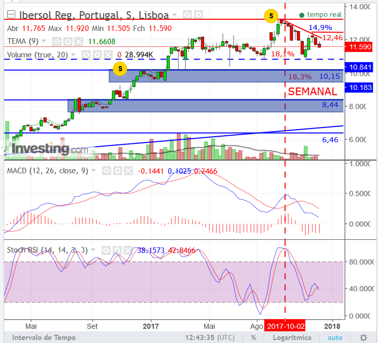 IBERSOl.semanal.14Dez..png