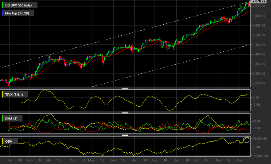 US SPX 500 Index diario.png