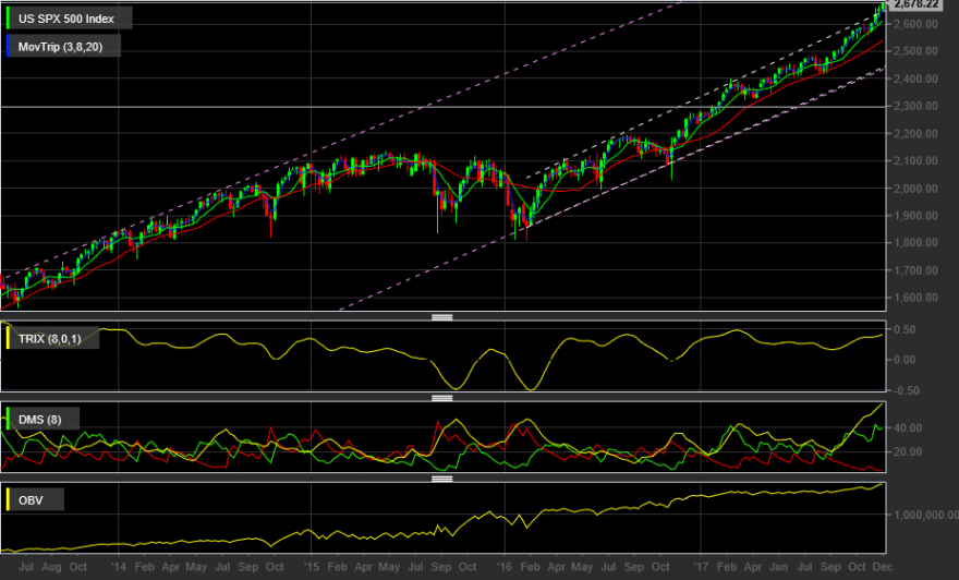 US SPX 500 semanal.png