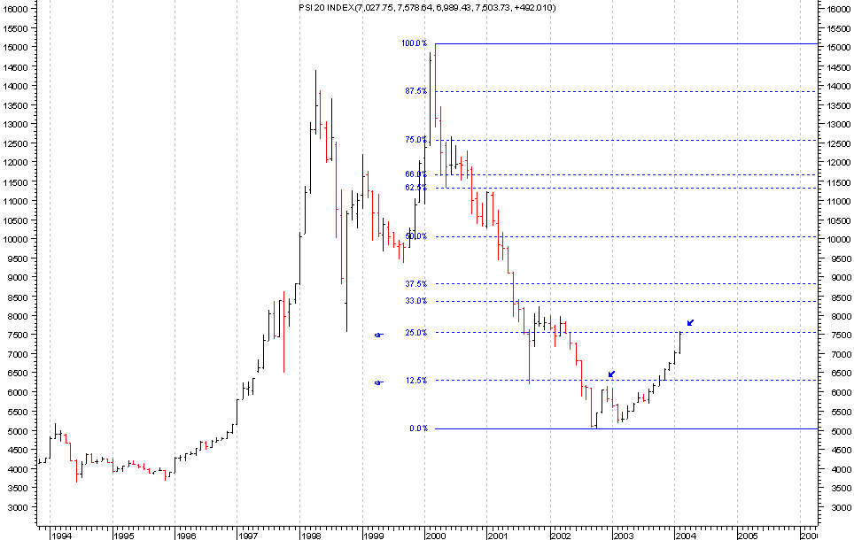 psi_monthly.gif