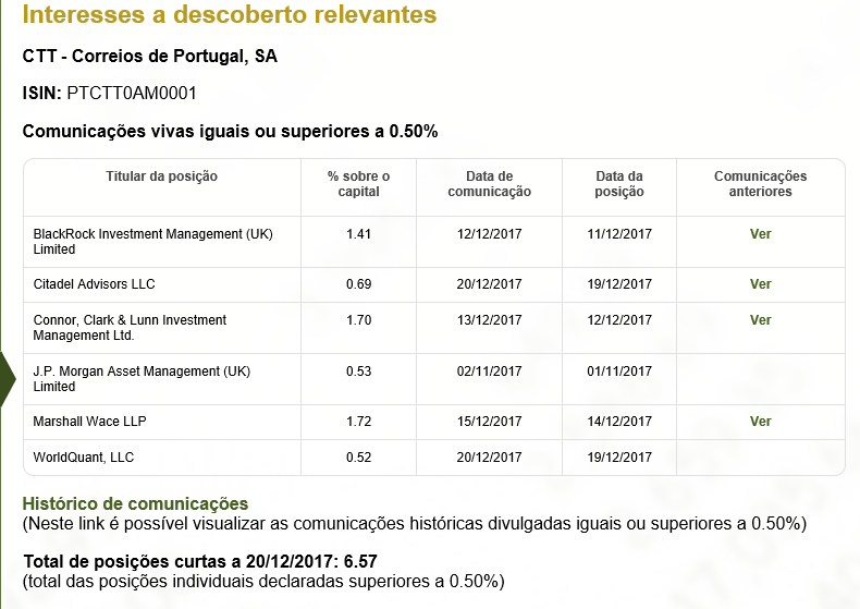 ctt curtos 2012.PNG