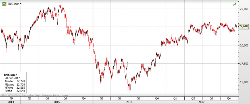 euro banks 600.png