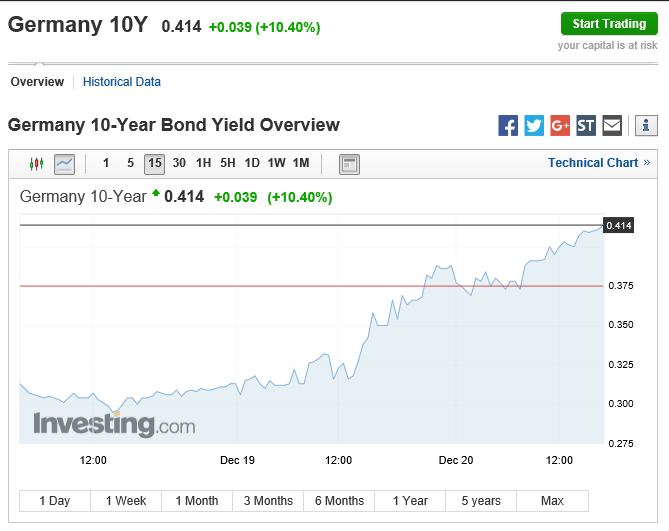 german 10Y yield 2012.PNG