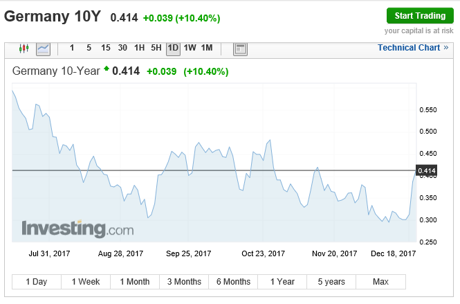 german 10Y yield 20121.PNG