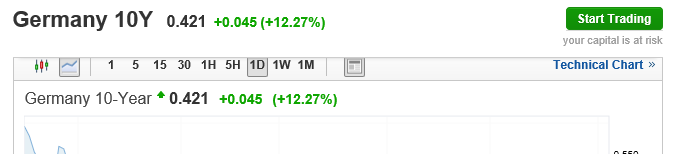 german 10Y yield 20126.PNG