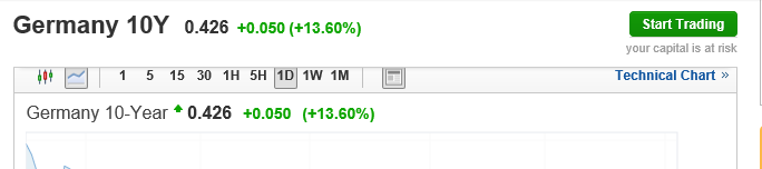 german 10Y yield 201210.PNG