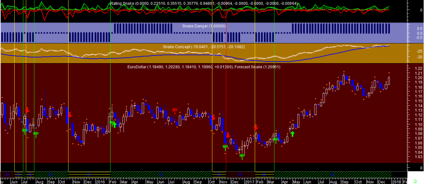 EURUSD Snake Week 20171229.png
