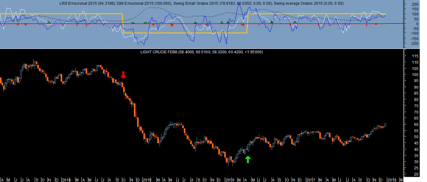 Crude Oil Emocional Week 20171229.png