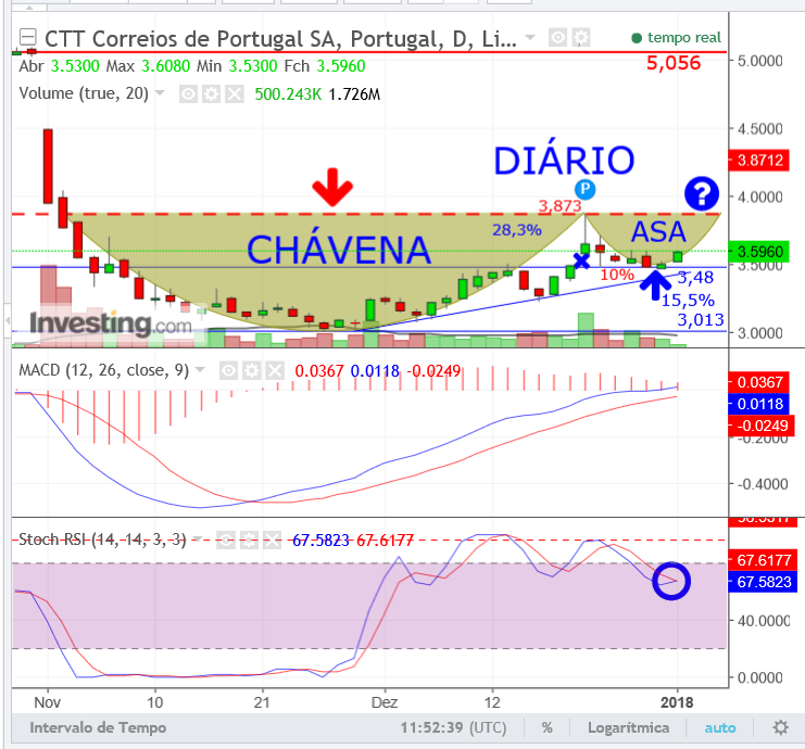 CTTs.chavena.02Jan..png