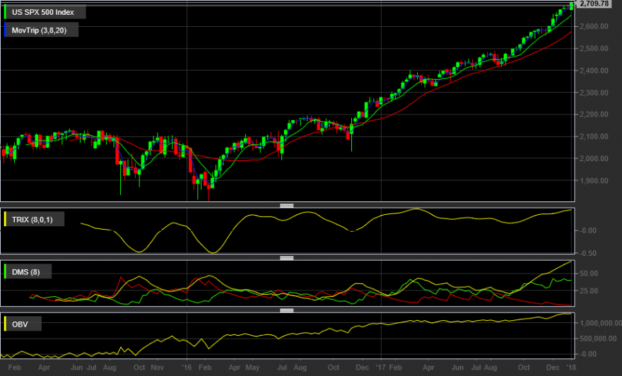 US SPX 500 Index.png