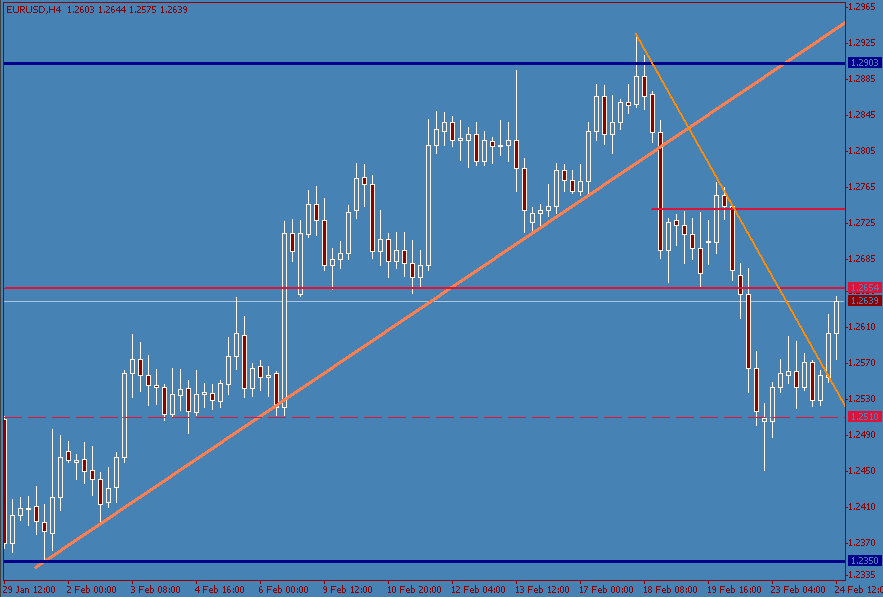 eurusd-20040224a.gif
