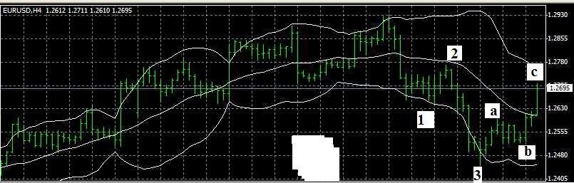 Forex_EURUSD_24022004.jpg