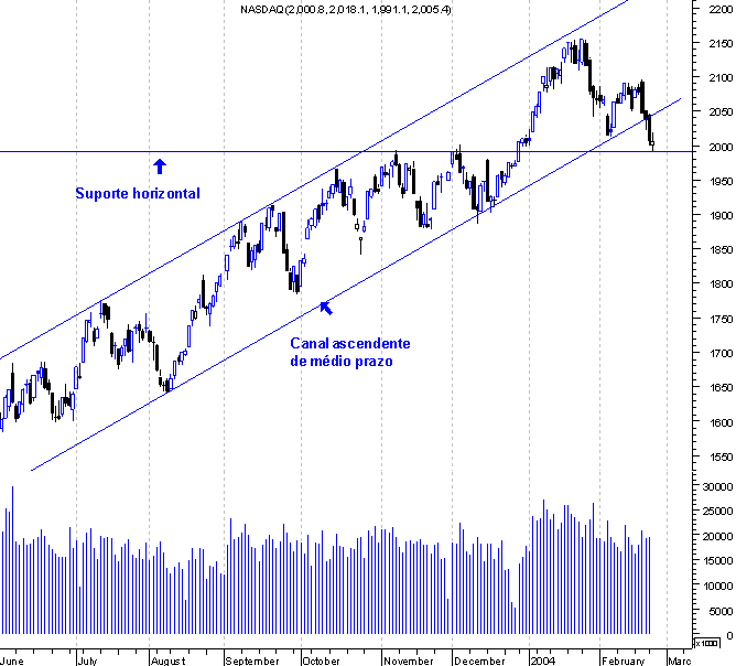 forum-nasdaq.gif