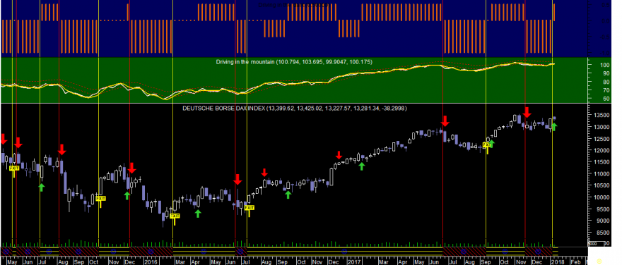 DAX Did Week 20180110.png