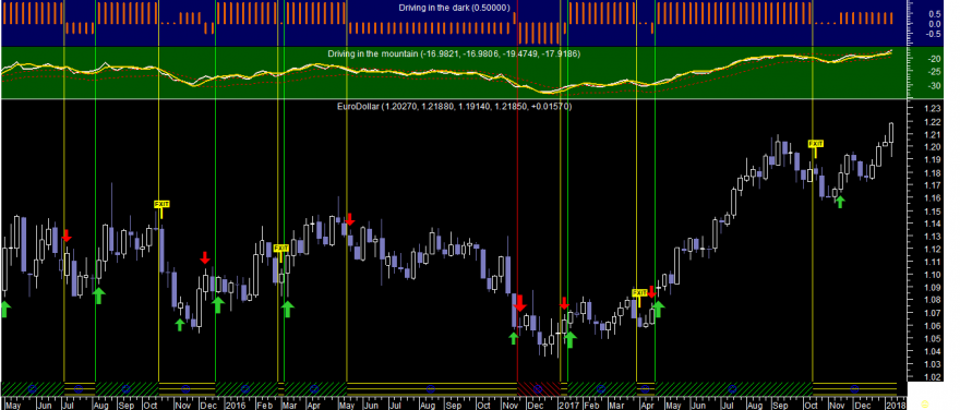 EURUSD Did Week 20180112.png