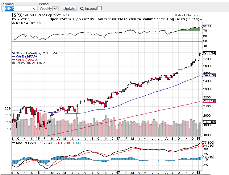 spx 20180115.PNG