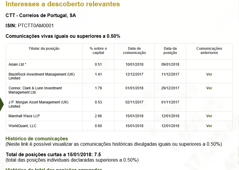 ctt curtos 12-01-2018.PNG