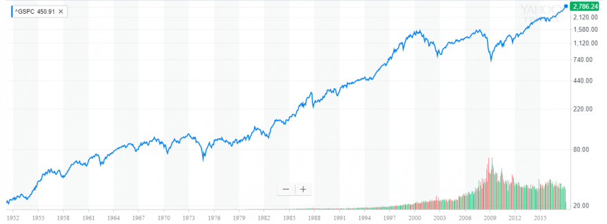 S&P500.PNG