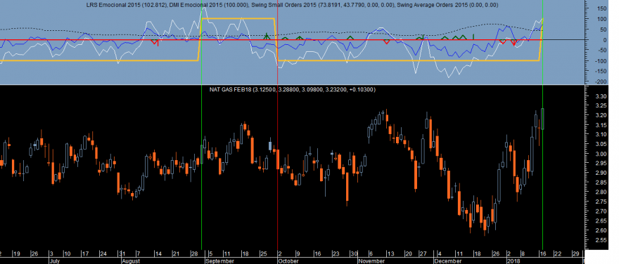 Natural Gas Emocional 20180117.png