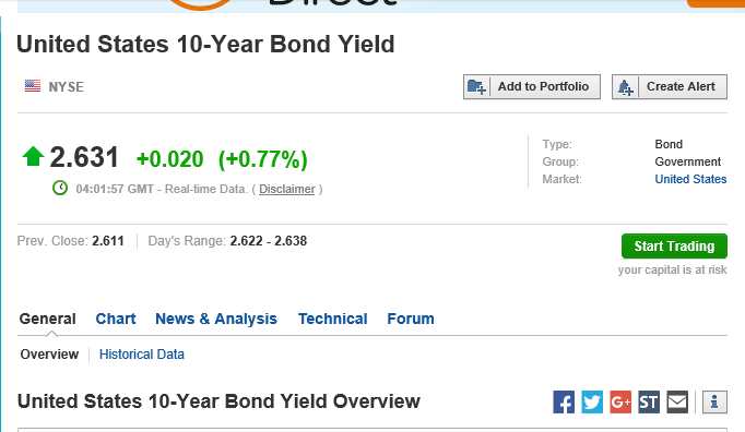 usa 10Y yield.PNG