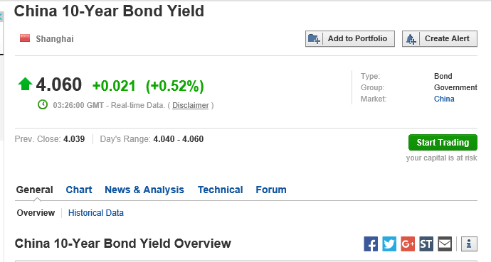 china 10Y yield.PNG