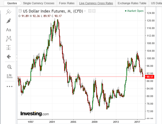 usd index 2018 janeiro.PNG